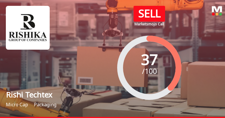 Rishi Techtex Ltd is Rated Sell by MarketsMOJO