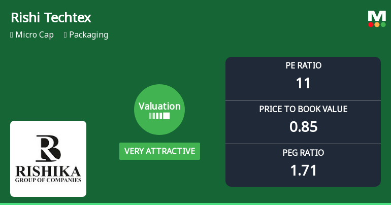 Rishi Techtex Ltd Valuation Shifts to Very Attractive Amid Mixed Market Returns