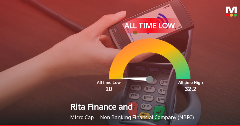 Markets Rise, But Rita Finance and Leasing Ltd Slides to All-Time Low Amid Stock-Specific Sell-Off