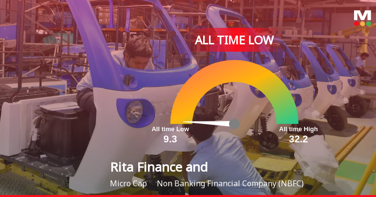 Markets Rise, But Rita Finance and Leasing Ltd Slides to All-Time Low Amid Stock-Specific Sell-Off
