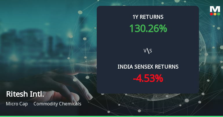 Golden Cross Forms in Ritesh International Ltd — On a Day the Stock Fell 2.99%. What the Mixed Signals Mean