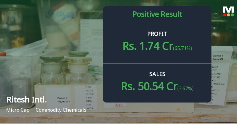 Ritesh International Q1 FY27: Strong Revenue Growth Drives Profitability Surge