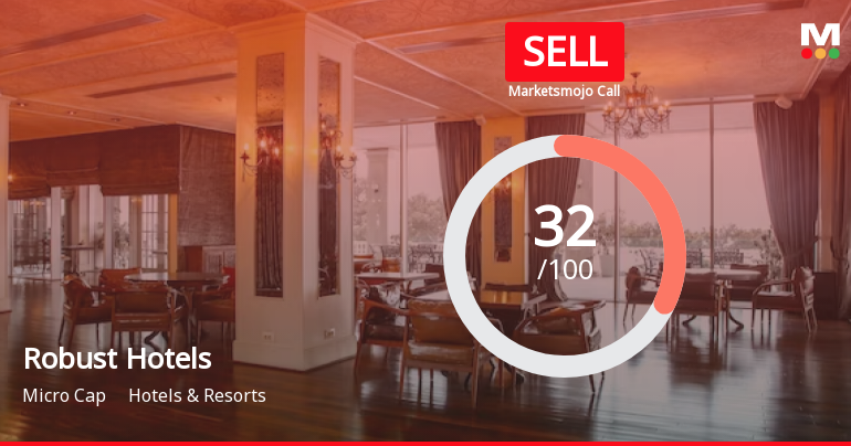 Robust Hotels Ltd is Rated Sell