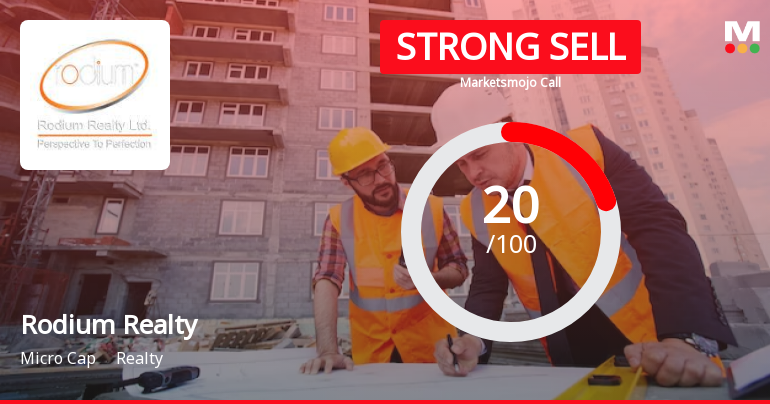 Rodium Realty Ltd is Rated Strong Sell