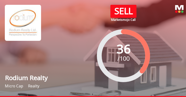 Rodium Realty Ltd Upgraded to Sell on Technical Improvements Despite Financial Challenges