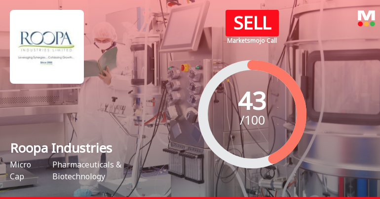 Roopa Industries Downgraded to Sell Amid Mixed Financials and Bearish Technicals