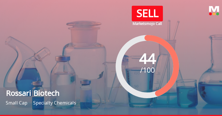 Rossari Biotech Ltd is Rated Sell