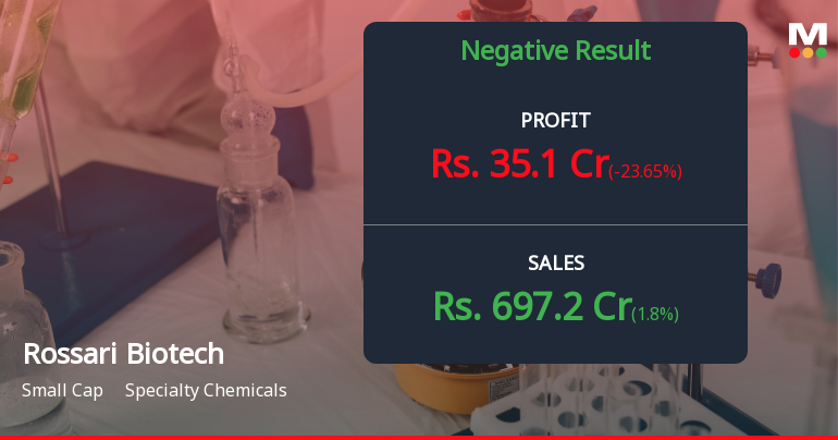 Rossari Biotech Q1 FY27: Margin Pressures Dampen Growth Story Despite Revenue Surge