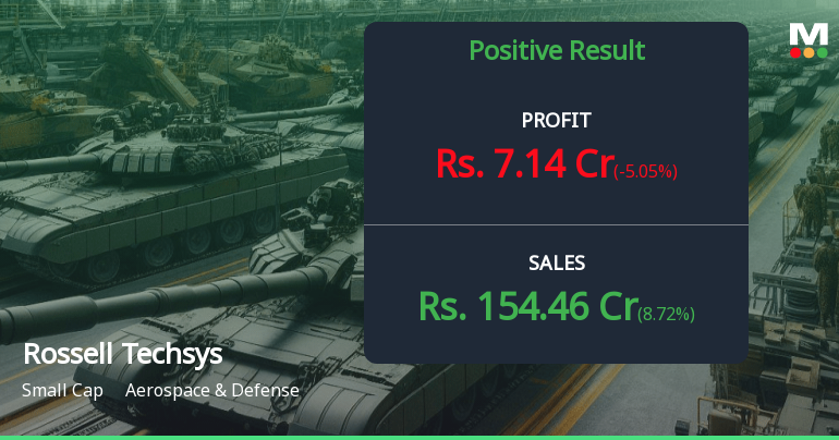 Rossell Techsys Q1 FY27: Strong Growth Meets Valuation Concerns as Defence Play Delivers 116% PAT Surge