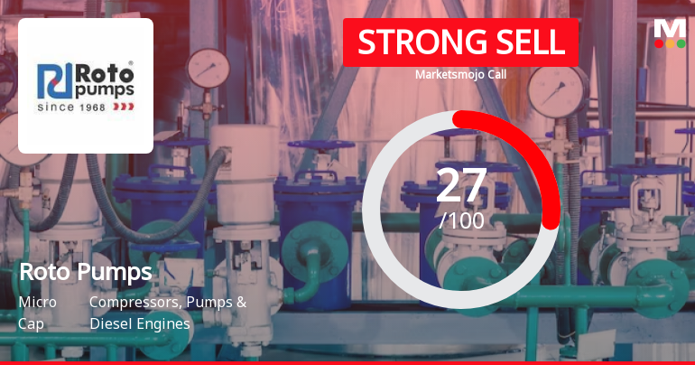Roto Pumps Ltd is Rated Strong Sell
