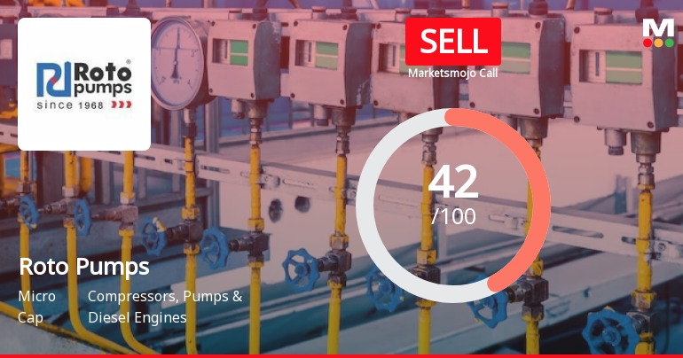 Roto Pumps Ltd is Rated Sell