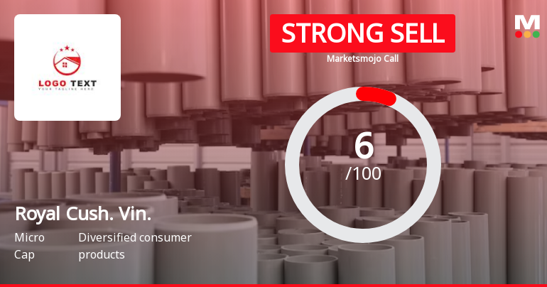 Royal Cushion Vinyl Products Ltd is Rated Strong Sell