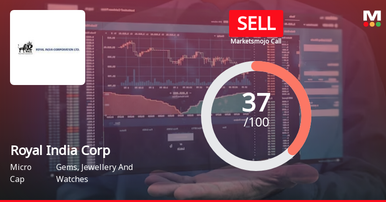 Royal India Corporation Ltd is Rated Sell