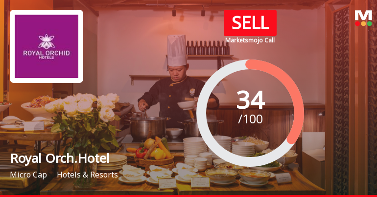Royal Orchid Hotels Ltd Rating Upgraded to Sell Amid Mixed Financial and Technical Signals