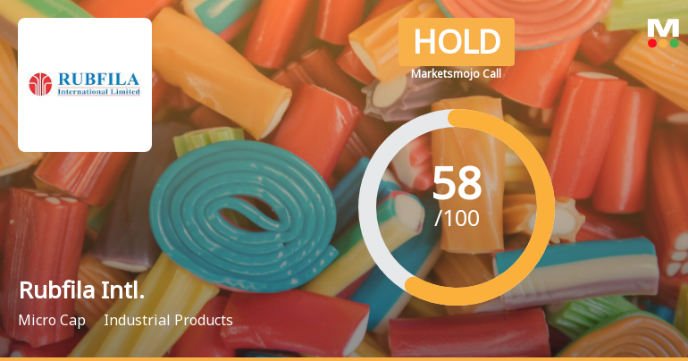 Rubfila International Ltd is Rated Hold