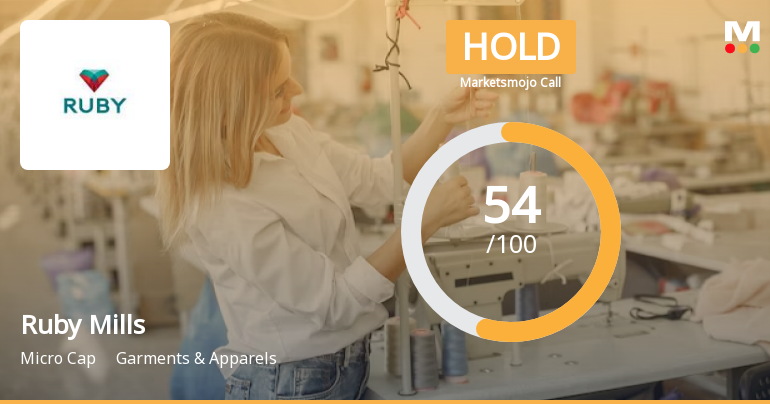 Ruby Mills Ltd. is Rated Hold by MarketsMOJO
