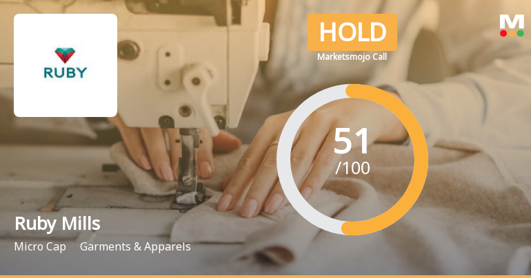 Ruby Mills Ltd. is Rated Hold