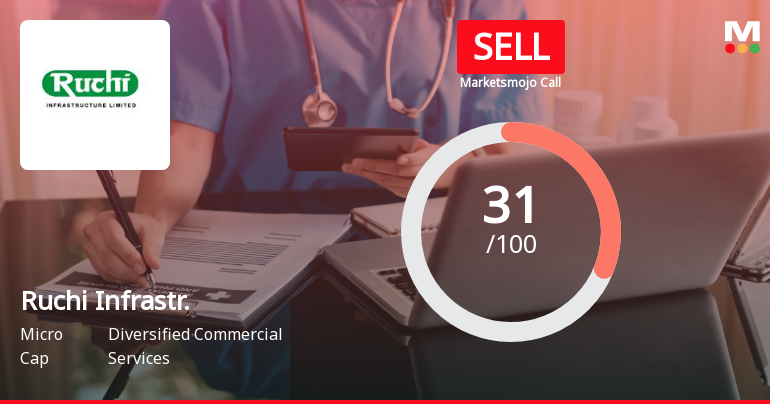 Ruchi Infrastructure Ltd Upgraded to Sell on Technical Improvements Despite Weak Fundamentals