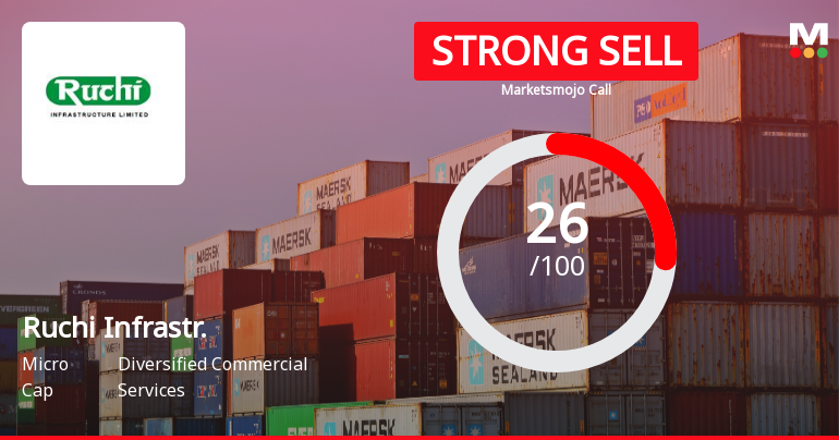 Ruchi Infrastructure Ltd Downgraded to Strong Sell Amid Weak Fundamentals and Bearish Technicals