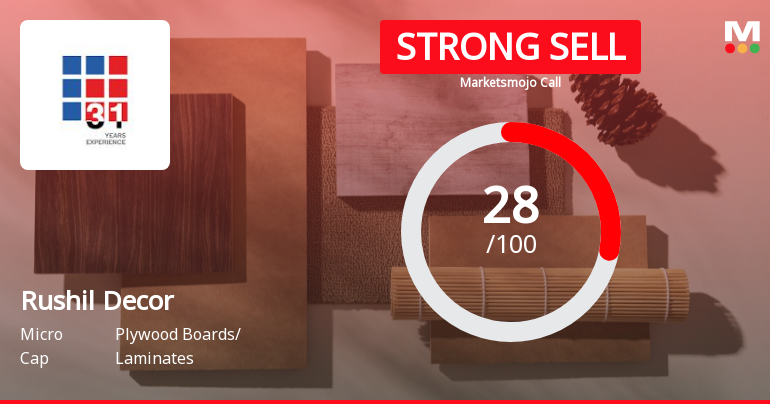 Rushil Decor Ltd is Rated Strong Sell