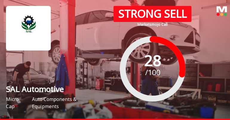 SAL Automotive Ltd is Rated Strong Sell