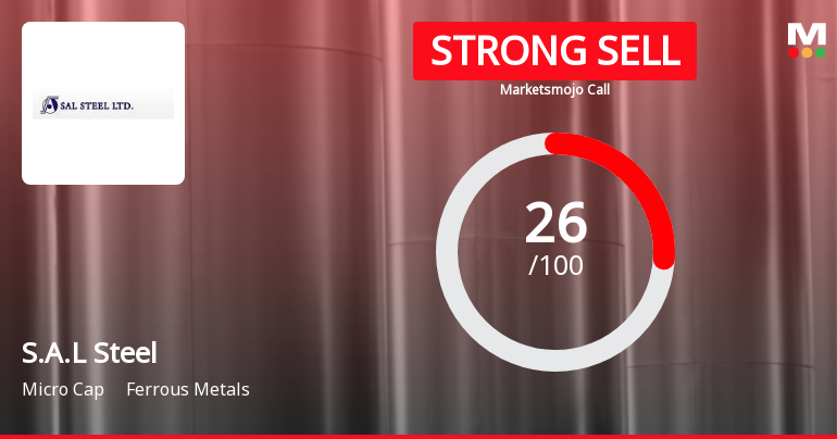 S.A.L Steel Ltd Downgraded to Strong Sell Amid Weak Financials and Mixed Technical Signals