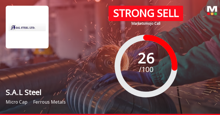 S.A.L Steel Ltd is Rated Strong Sell