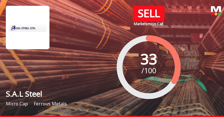 S.A.L Steel Ltd Upgraded from Strong Sell to Sell Amid Mixed Technical and Financial Signals