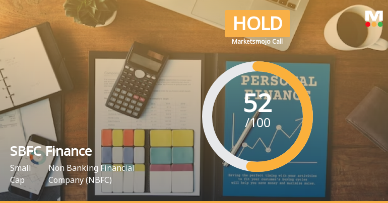 SBFC Finance Ltd is Rated Hold by MarketsMOJO