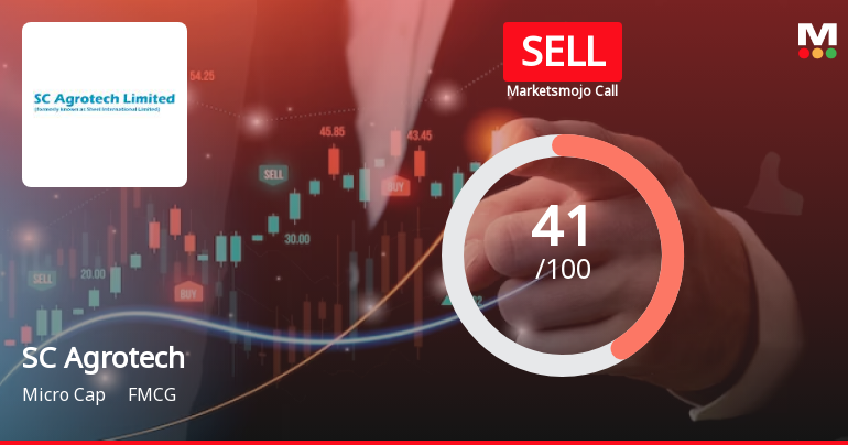 SC Agrotech Ltd is Rated Sell by MarketsMOJO