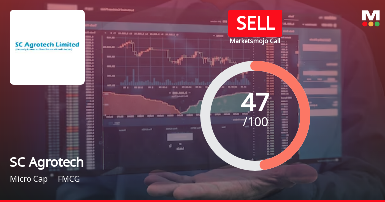 SC Agrotech Ltd is Rated Sell