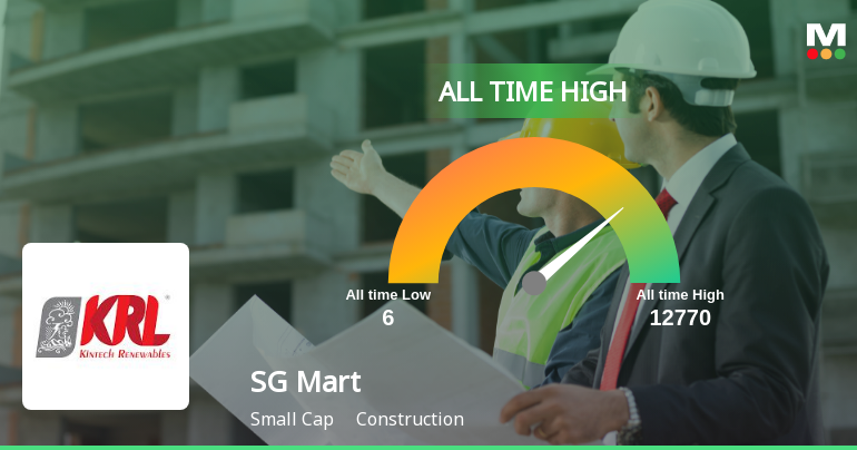 SG Mart Ltd Hits All-Time High of Rs 696.15 as Momentum Builds Across Timeframes