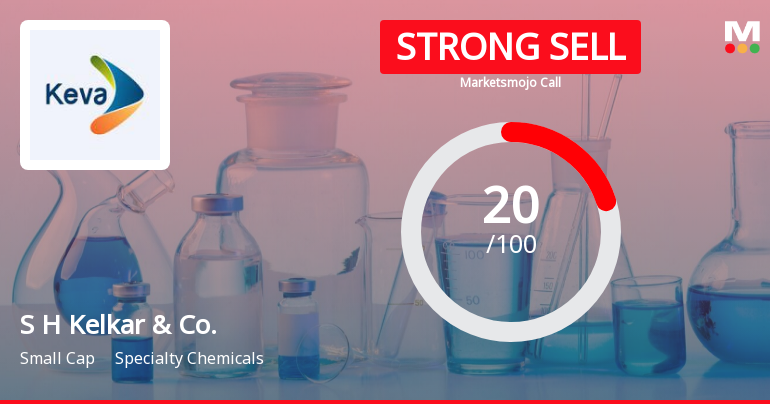S H Kelkar & Company Ltd is Rated Strong Sell