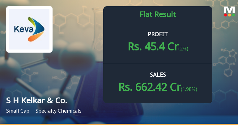 S H Kelkar Q1 FY27: Strong Profit Rebound Masks Underlying Margin Pressures