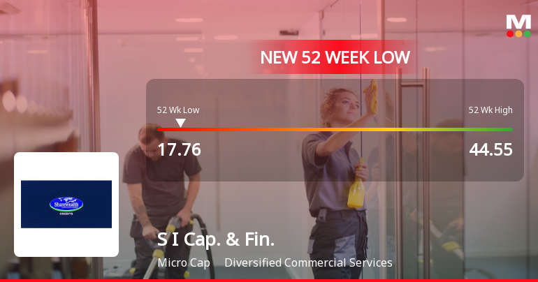 S I Capital & Financial Services Ltd Falls to 52-Week Low of Rs 17.76 Amid Prolonged Downtrend