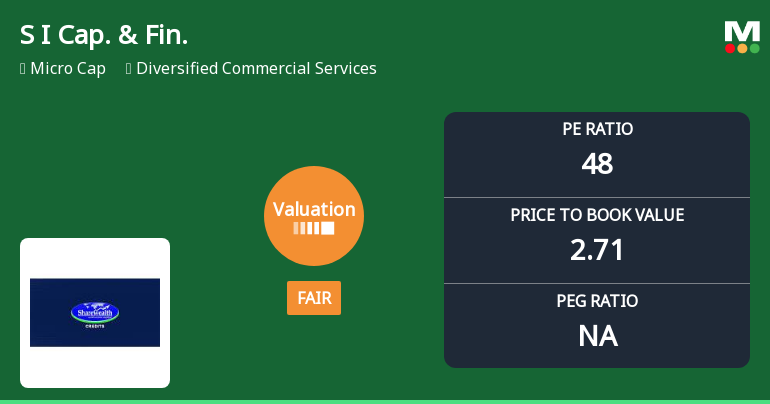 S I Capital & Financial Services Ltd Valuation Shifts Amid Mixed Market Returns