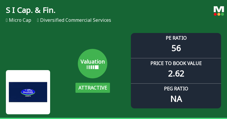 S I Capital & Financial Services Ltd Valuation Shifts to Attractive Amid Mixed Returns
