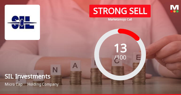 SIL Investments Ltd is Rated Strong Sell