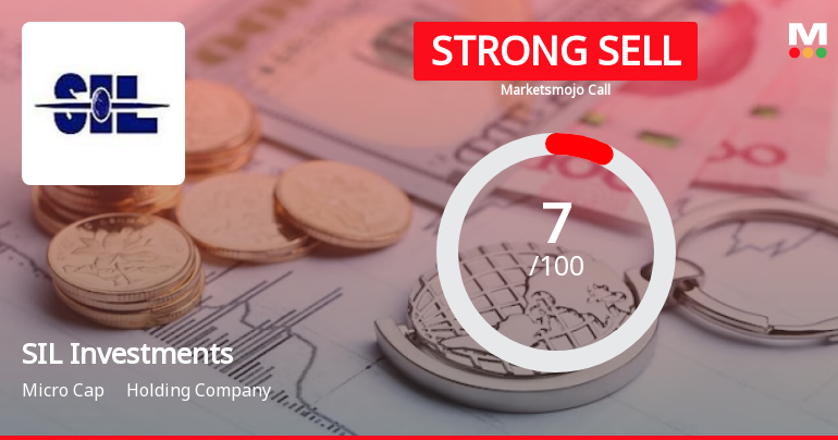 SIL Investments Ltd is Rated Strong Sell