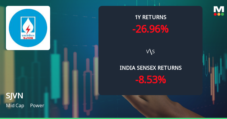 SJVN Ltd. Technical Momentum Shifts Amid Mixed Indicator Signals