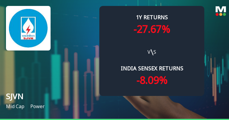 SJVN Ltd. Technical Momentum Shifts to Bearish Amid Mixed Indicator Signals