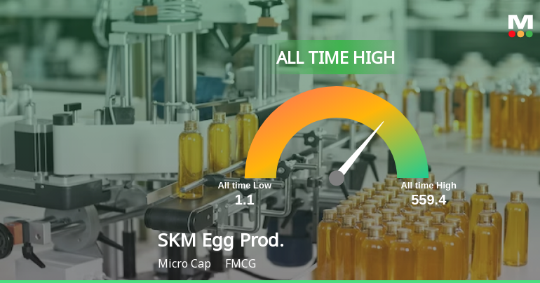 SKM Egg Products Export (India) Ltd Hits All-Time High of Rs 337.4 as Momentum Builds Across Timeframes