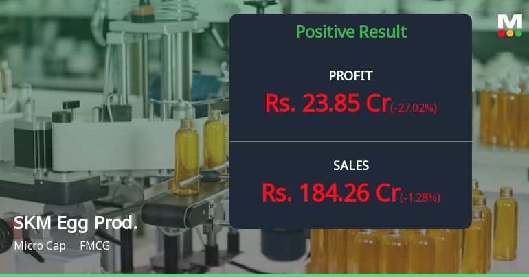 SKM Egg Products Q1 FY27: Profit Growth Moderates as Margins Contract Sharply