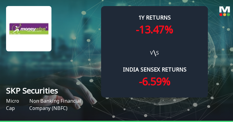 Golden Cross Forms in SKP Securities Ltd — On a Day the Stock Gained 1.5%. What the Mixed Signals Mean