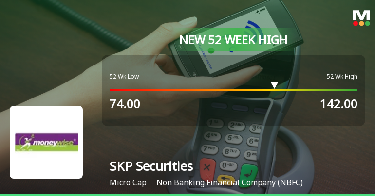 Broad-Based Technical Strength Lifts SKP Securities Ltd to 52-Week High of Rs 142