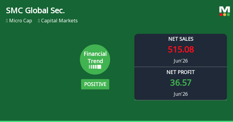 SMC Global Securities Ltd Reports Strong Quarterly Turnaround with Positive Financial Trend