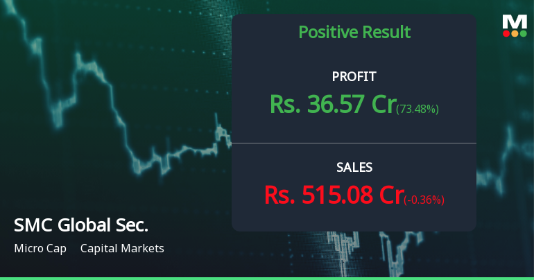 SMC Global Securities Q1 FY27: Profit Surges 73% QoQ on Strong Brokerage Momentum