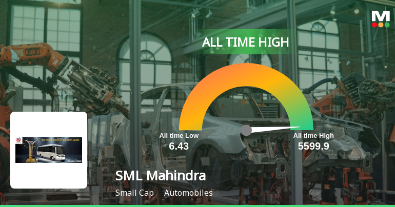 SML Mahindra Ltd Hits All-Time High of Rs 5,599.9 as Momentum Builds Across Timeframes