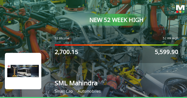 Broad-Based Technical Strength Lifts SML Mahindra Ltd to 52-Week High of Rs 5754