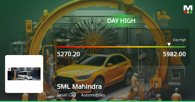 SML Mahindra Ltd Surges 7.97% to Day's High of Rs 5938.85 — Outperforms Sector by 4.32 Percentage Points